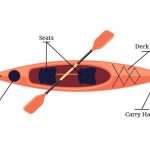 anatomy of kayak